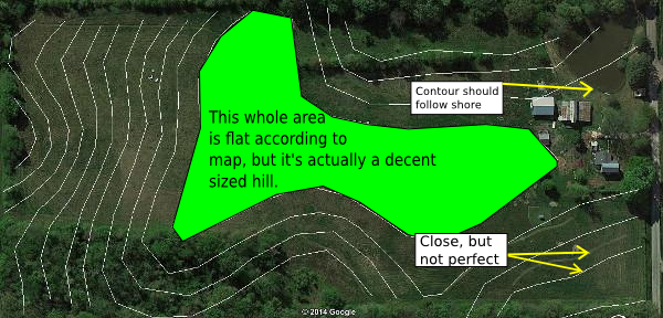 Contour Bugs